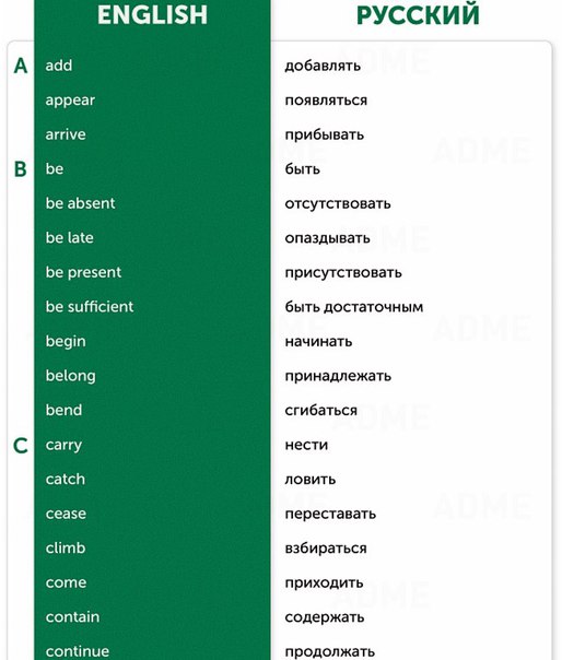 Модальные глаголы в английском языке Таблица модальных